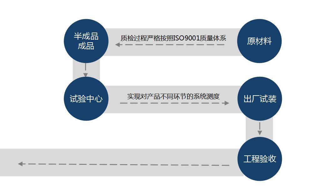自動旋轉(zhuǎn)門 自動旋轉(zhuǎn)門