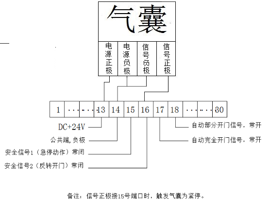 快速門-接線示意圖 快速門-接線示意圖
