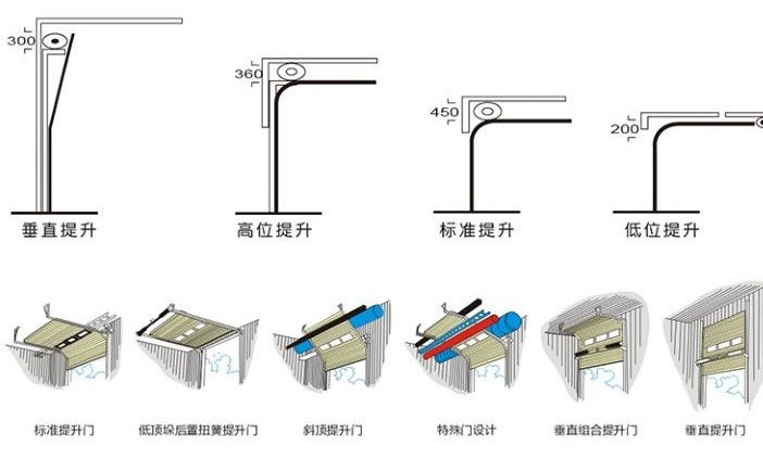 工業(yè)提升門提升方式 工業(yè)提升門提升方式