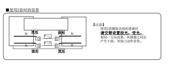 使用兩套光線時距離設(shè)置 使用兩套光線時距離設(shè)置