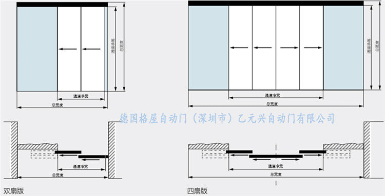 格屋自動門-重疊平移門 格屋自動門-重疊平移門