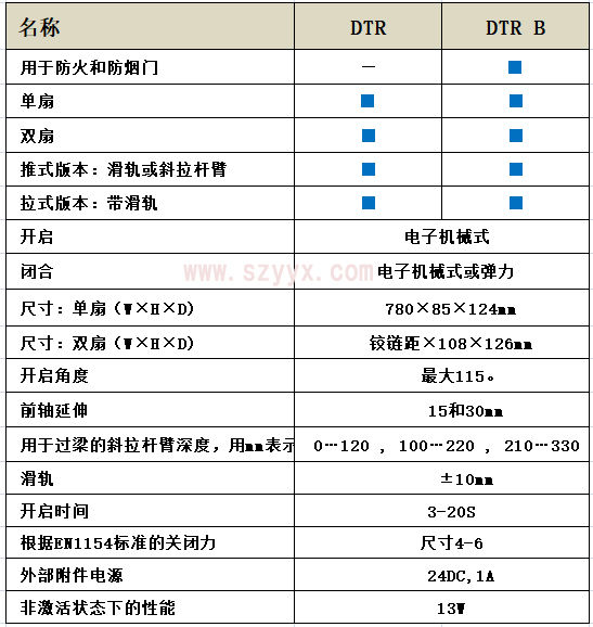 格屋平開門驅(qū)動器-技術(shù)參數(shù) 格屋平開門驅(qū)動器-技術(shù)參數(shù)