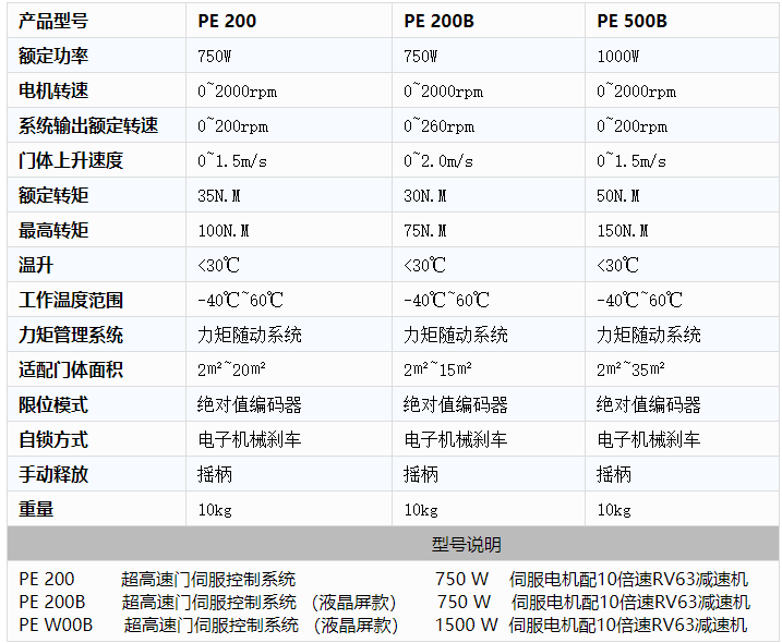 工業(yè)廠房快速卷簾門(mén) 工業(yè)廠房快速卷簾門(mén)