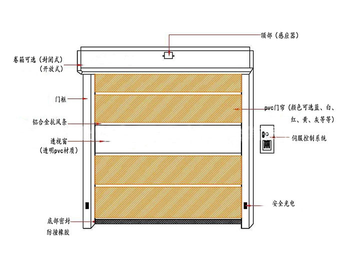 廠房快速卷簾門(mén)-整體結(jié)構(gòu)圖 廠房快速卷簾門(mén)-整體結(jié)構(gòu)圖