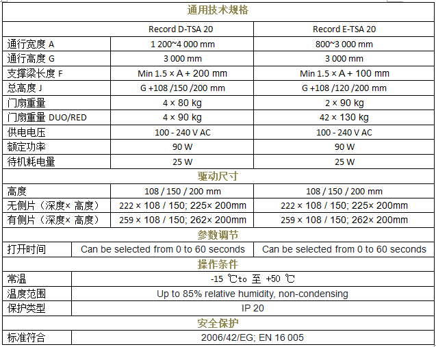 瑞可達(dá) TSA 20重疊自動(dòng)門技術(shù)參數(shù) 瑞可達(dá) TSA 20重疊自動(dòng)門技術(shù)參數(shù)