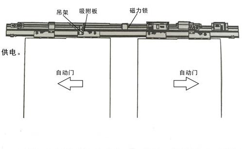 自動門電磁鎖整體結(jié)構(gòu) 自動門電磁鎖整體結(jié)構(gòu)