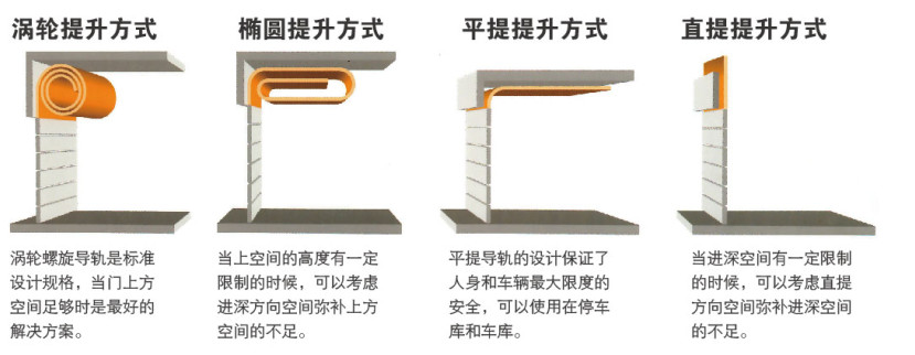 硬質快速卷簾門開門方式-演示圖 硬質快速卷簾門開門方式-演示圖