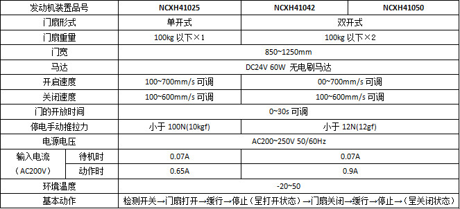 松下智能雙輪H3平移自動(dòng)門系列產(chǎn)品參數(shù) 松下智能雙輪H3平移自動(dòng)門系列產(chǎn)品參數(shù)