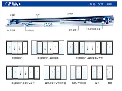 自動玻璃門門體樣式及結(jié)構(gòu)_ 自動玻璃門門體樣式及結(jié)構(gòu)_