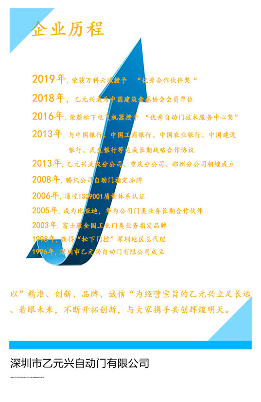 乙元興自動門成長歷程 乙元興自動門成長歷程