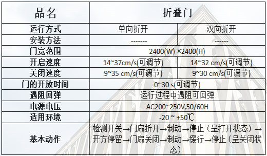折疊自動(dòng)門規(guī)格參數(shù) 折疊自動(dòng)門規(guī)格參數(shù)