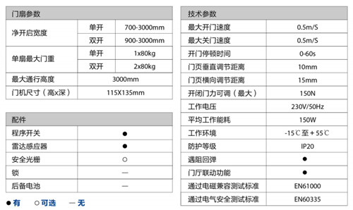 蓋澤ECdrive80自動平移門-技術(shù)參數(shù) 蓋澤ECdrive80自動平移門-技術(shù)參數(shù)