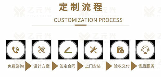 乙元興自動(dòng)門貼心服務(wù)訂制步驟 乙元興自動(dòng)門貼心服務(wù)訂制步驟
