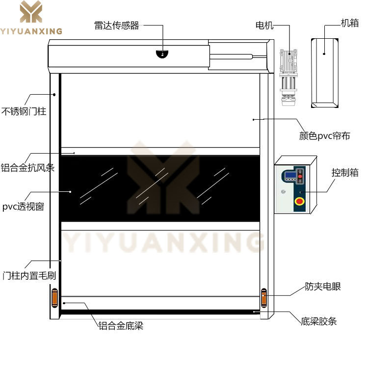 車(chē)間快速卷簾門(mén)-產(chǎn)品結(jié)構(gòu)示意圖 車(chē)間快速卷簾門(mén)-產(chǎn)品結(jié)構(gòu)示意圖